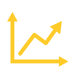 Marketing Planning and Budget Management