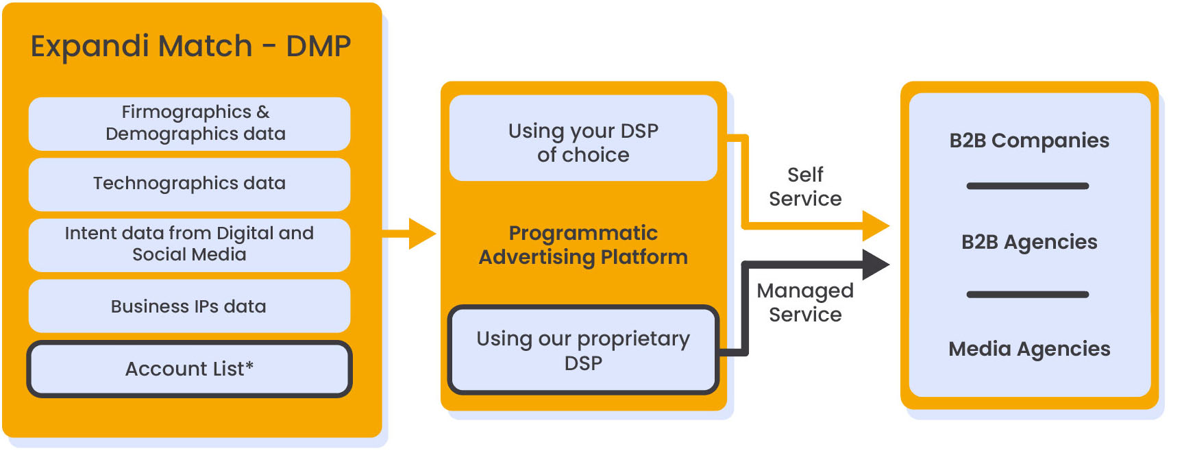 Targeted IP Audience Table